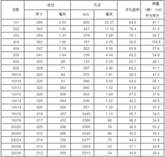 ���P�ƽ�y�W