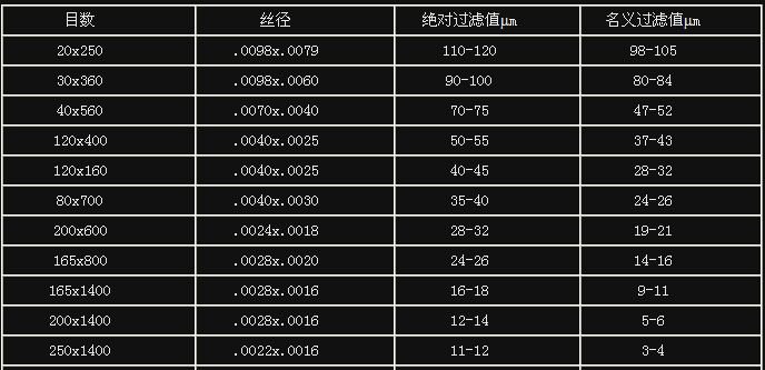 ���P�б�y�WҎ��